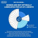 ⁦ديوركس بلاي مساج مزلق الجوارانا الحميمي 2 في 1 - 200 مل⁩ - الصورة ⁦5⁩