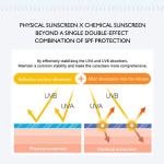 ⁦ديسار كريم واقي شمس بعامل حماية SPF 50 مع الكولاجين - 50 جم⁩ - الصورة ⁦6⁩
