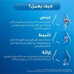 ⁦فيكس فيرست ديفينس بخاخ للأنف - 15 مل⁩ - الصورة ⁦4⁩