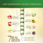 ⁦اعشاب الهند زيت الشعر بالأملا و 7 بذور - 180 مل⁩ - الصورة ⁦4⁩