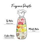 ⁦انشانتر لوشن للجسم المعطر شارمينغ - 500 مل⁩ - الصورة ⁦6⁩