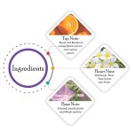 ⁦فرانك اوليفر مزيل عرق بخاخ باشن للنساء - 250 مل⁩ - الصورة ⁦2⁩