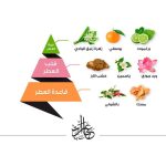 ⁦عطر الماجد للعود عبارات سامية - او دى بارفيوم 75 مل⁩ - الصورة ⁦3⁩