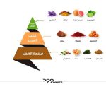 ⁦عطر الماجد للعود وود وايت - او دى بارفيوم 75 مل⁩ - الصورة ⁦3⁩