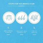 ⁦فاتيكا بلسم لكثافة الشعر وسمكه - 400 مل⁩ - الصورة ⁦6⁩